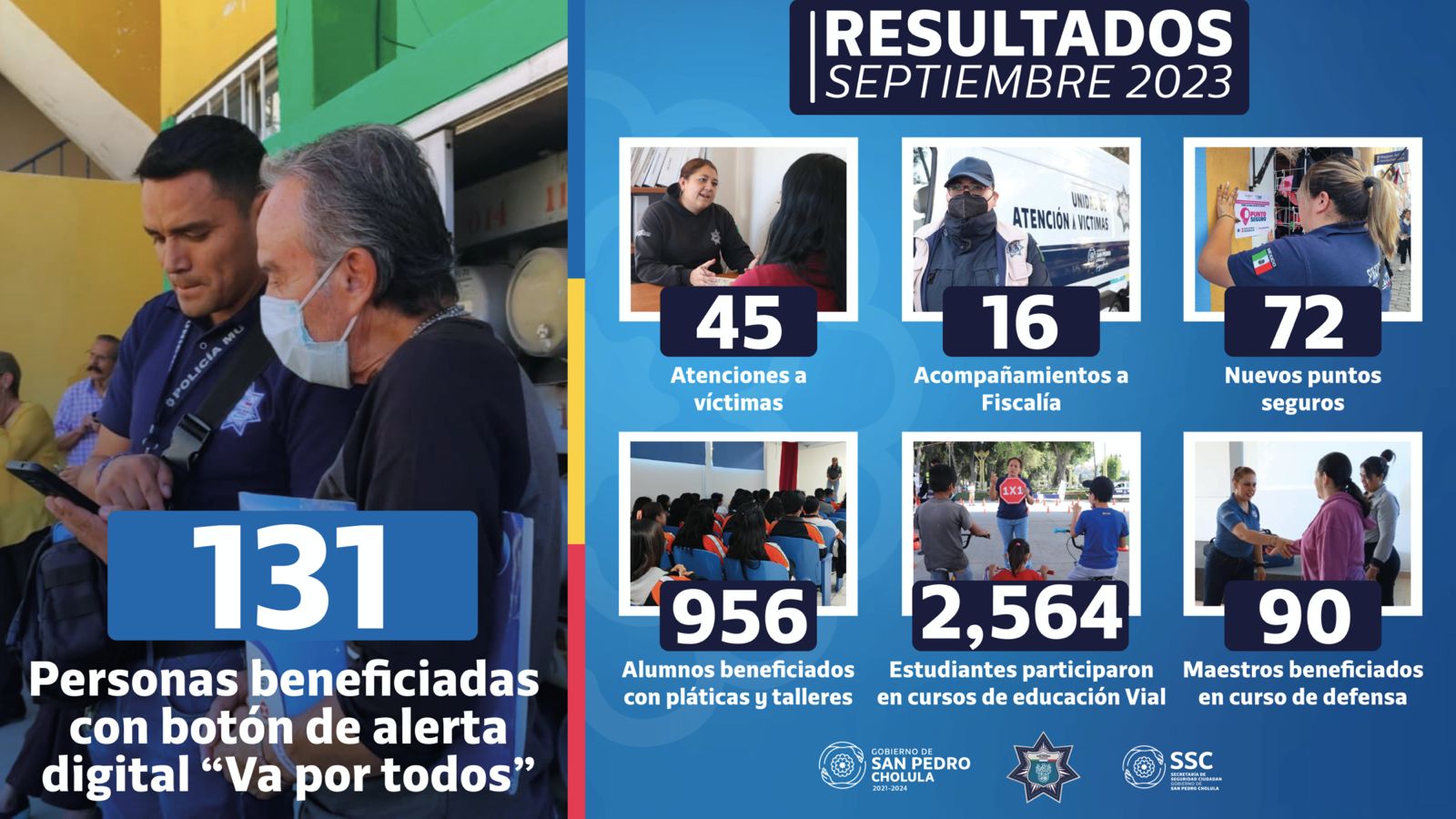 SSC Cholula recuperó 6 vehículos y aseguró a 305 personas durante septiembre