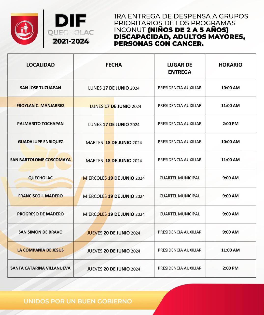 El Honorable Ayuntamiento de Quecholac te informa sobre la primer entrega de despensas correspondiente a los programas de Discapacidad, INCONUT, Adultos mayores, PROAANAC