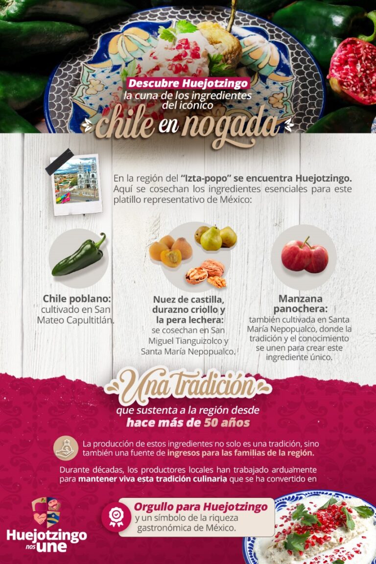 ¿Ustedes saben de dónde son la mayor parte de los ingredientes del chile en nogada ?