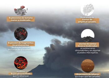 Listo Plan Salud Popocatépetl, en caso de contingencia volcánica: Secretaría de Salud