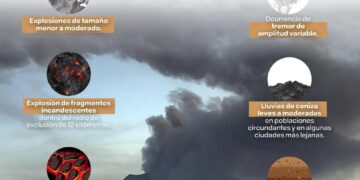 Listo Plan Salud Popocatépetl, en caso de contingencia volcánica: Secretaría de Salud