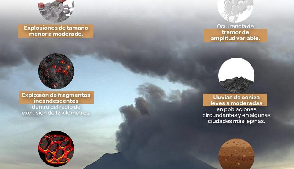 Listo Plan Salud Popocatépetl, en caso de contingencia volcánica: Secretaría de Salud