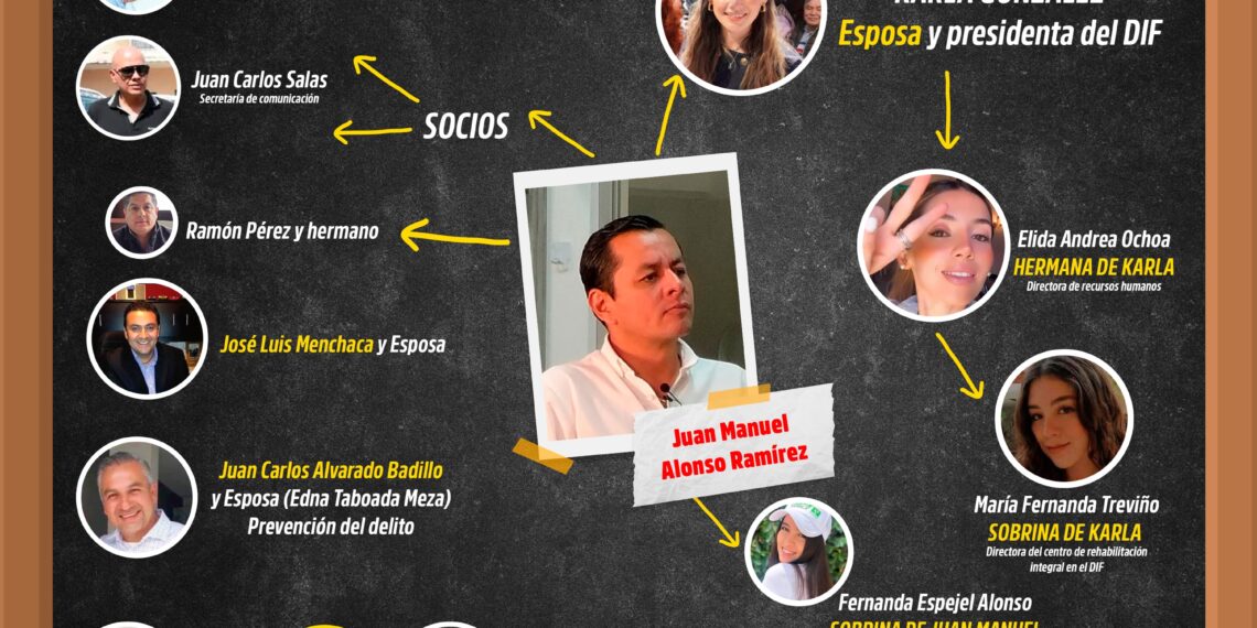 Ayuntamiento de Texmelucan un Negocio Familiar de Amigo y Socios de Juan Manuel Alonso