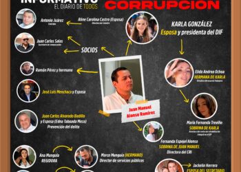 Ayuntamiento de Texmelucan un Negocio Familiar de Amigo y Socios de Juan Manuel Alonso