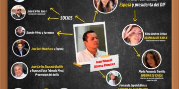Ayuntamiento de Texmelucan un Negocio Familiar de Amigo y Socios de Juan Manuel Alonso