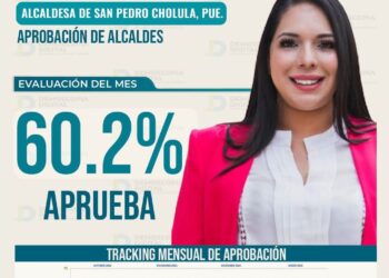 Tonantzin Fernández, Top 2 de alcaldes de Puebla: Demoscopia Digital