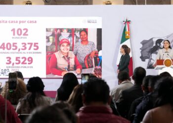 PRESIDENTA CLAUDIA SHEINBAUM PRESENTA AVANCES DEL PLAN MICHOACÁN: 405 MIL 375 VISITAS CASA POR CASA, MÁS DE 74 MIL ATENCIONES EN FERIAS DEL BIENESTAR Y 400 ACCIONES PARA JÓVENES